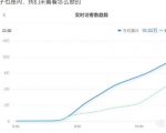 安信无货源店群教程，朋友圈那些几万访客的店是怎么做的-第一资源库