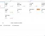 安信无货源3.0三种爆发玩法集合,快速上手完成你店铺的飞起爆发-第一资源库