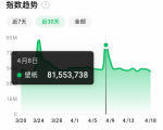 抖音壁纸号全新玩法，全程在抖音内部即可直接变现-第一资源库