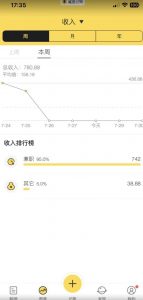 蓝海项目照片修复,轻松日入500+,小白可做无门槛暴力变现【揭秘】-第一资源库