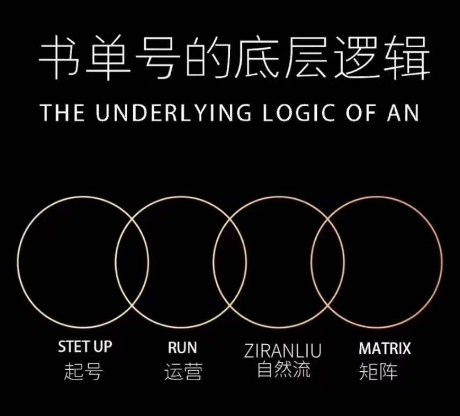 孔德楠-抖音书单号实操课,书单天花板带你一部手机快速学会书单起号、拍摄、布景、剪辑、发布、选品。-第一资源库