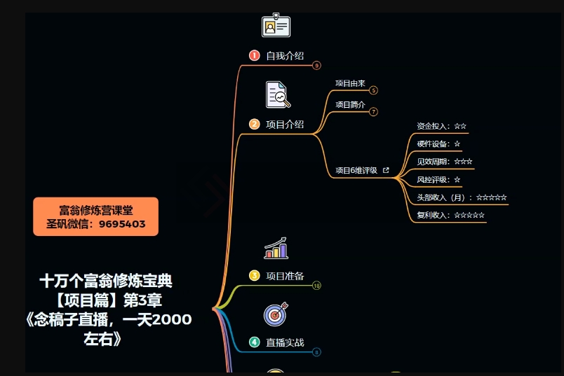 十万个富翁修炼宝典之3.念稿子直播,一天2000左右-第一资源库