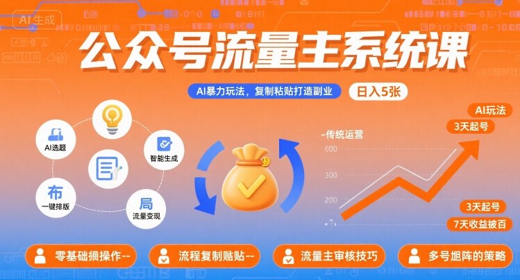 公众号流量主系统课,AI暴力玩法,复制粘贴打造副业,日入5张 +【附工具指令】-第一资源库