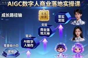 AIGC数字人商业落地实操课，从零基础小白到AI数字人大神-第一资源库