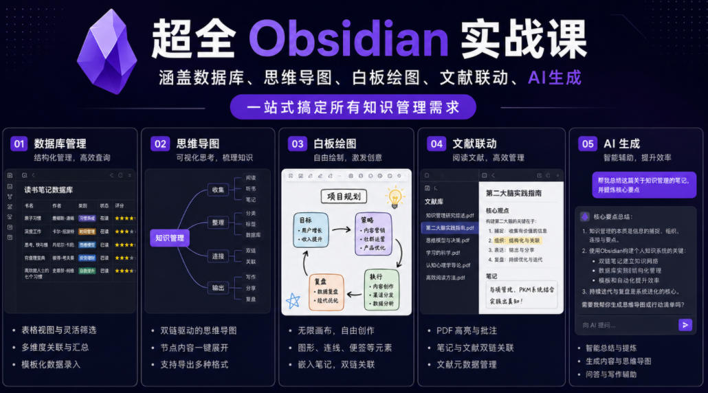 超全Obsidian实战课，涵盖数据库、思维导图、白板绘图、文献联动、AI生成，一站式搞定所有知识管理需求-第一资源库