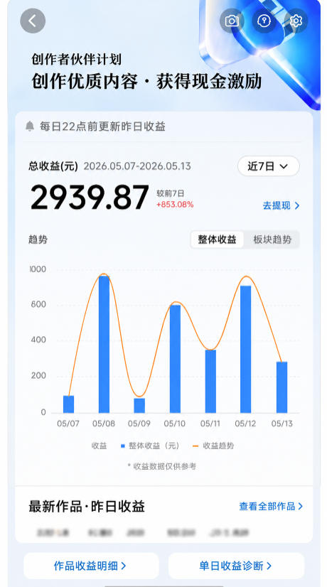 抖音24W粉丝博主的每日热点信息差教学，吃透创作者伙伴计划流量规则，抓时效热点放大账号播放、涨粉与变现收益-第一资源库